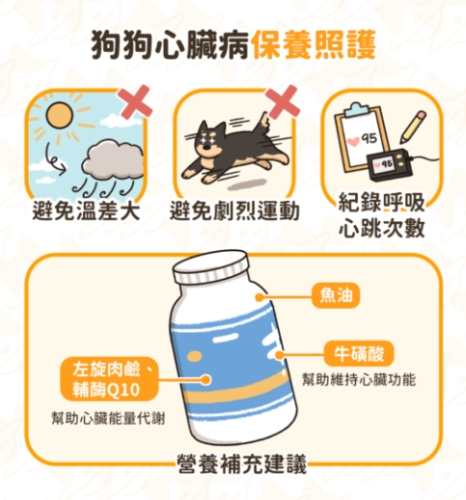 心臟病停藥時機 心臟病停藥時機