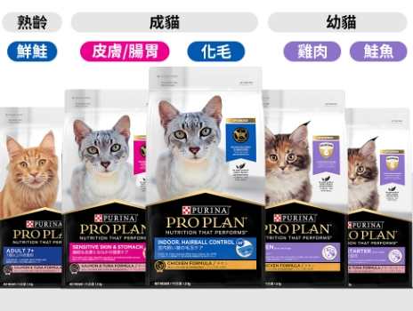 冠能貓飼料評價