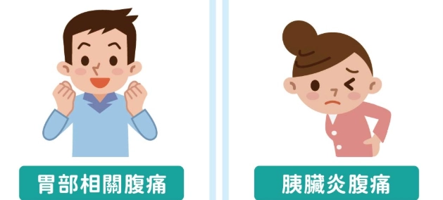 胰臟炎症狀 胰臟炎症狀