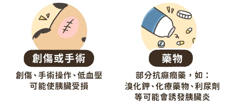 胰臟炎灌食方法