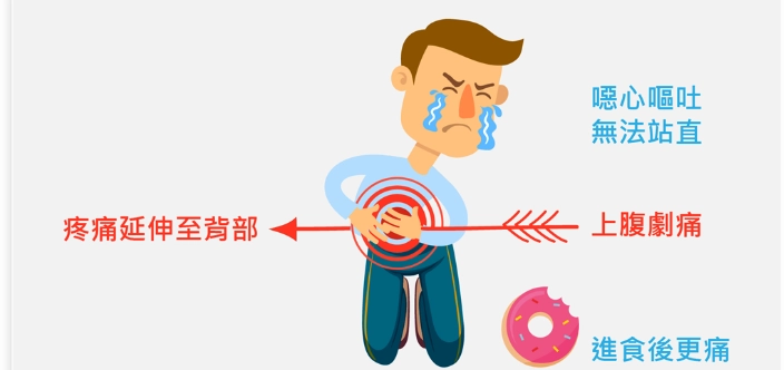 胰臟炎症狀 胰臟炎症狀