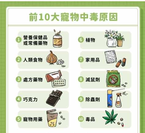 狗狗藥物中毒症狀 狗狗藥物中毒症狀