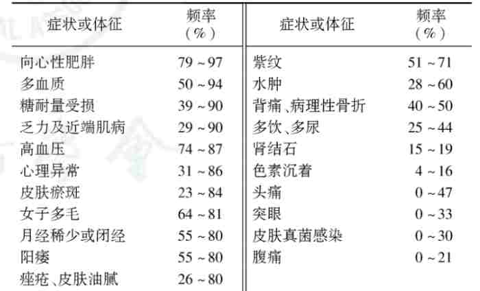 皮質醇檢測 皮質醇檢測