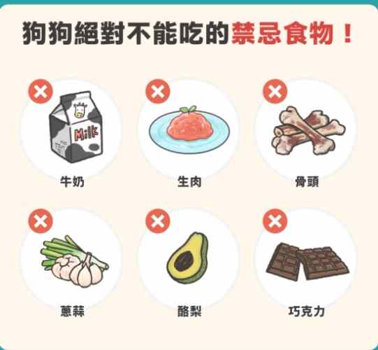 番薯對狗狗好處 番薯對狗狗好處