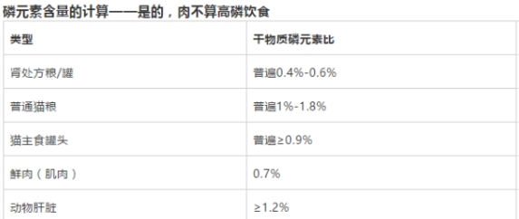 鮮食鈣磷比 鮮食鈣磷比