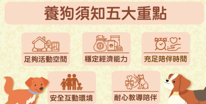 養狗準備 養狗準備