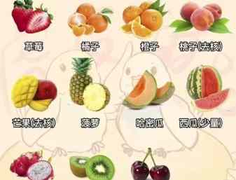 虎皮鸚鵡可以吃什麼水果