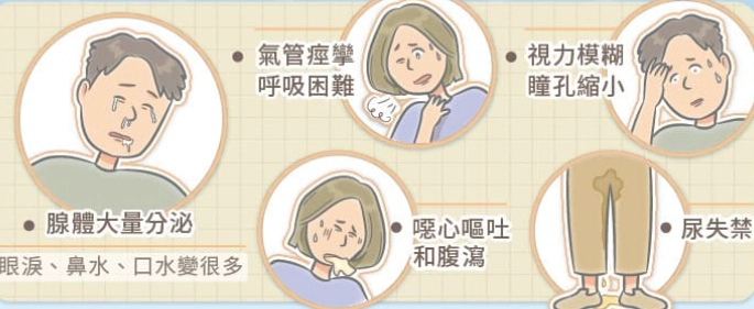 有機磷中毒症狀 有機磷中毒症狀