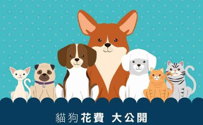 養貓養狗花費