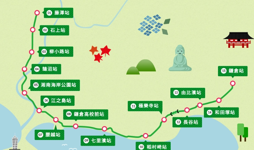 鎌倉一日遊交通票券 鎌倉一日遊交通票券